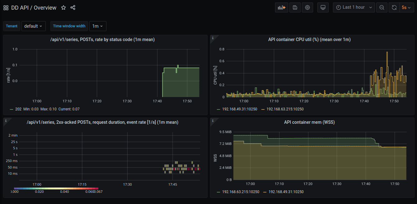 Screenshot of DD API system dashboard