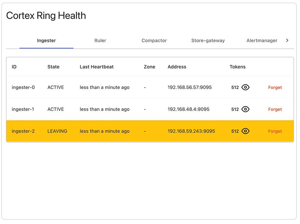 New Ring Health View in Opstrace UI