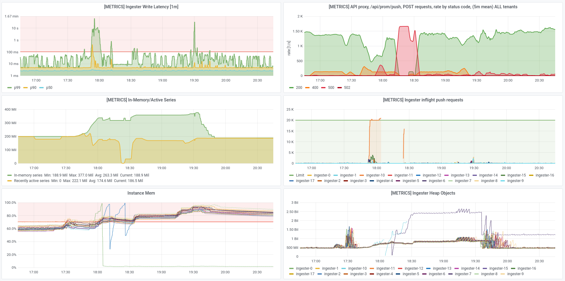 dashboard: series cycling, 18-node cluster
